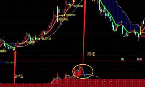 炒股最好用的6个指标(排名第一的炒股软件)_https://www.lclxwz.com_上期所_第1张