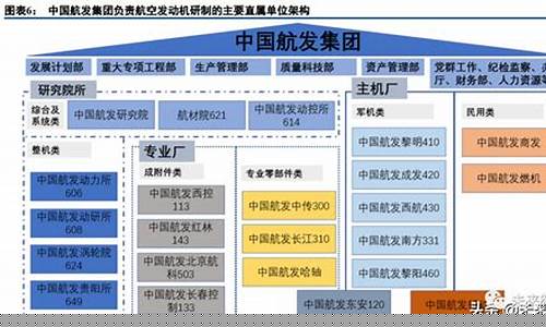 航发动力主要业务(航发动力是国企还是央企)_https://www.lclxwz.com_大商所_第1张