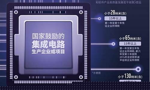 高端芯片制造龙头股(高端芯片有哪些)_https://www.lclxwz.com_大商所_第1张