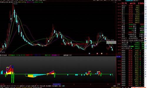 通达信短线选股指标(通达信短线选股指标设置教程)_https://www.lclxwz.com_大商所_第1张