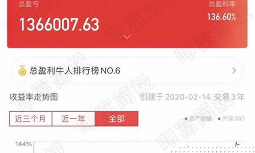 炒股五千块能赚多少(炒股五千块能赚多少钱)_https://www.lclxwz.com_郑商所_第1张