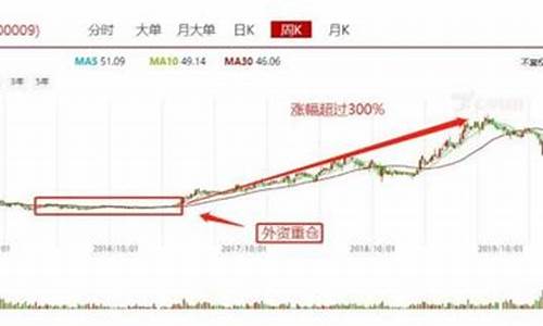 什么是红筹和蓝筹股票(什么是红筹股什么是蓝筹股)_广期所_第1张_财经网 什么是红筹和蓝筹股票(什么是红筹股什么是蓝筹股)_https://www.lclxwz.com_广期所_第1张