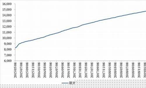 中国有多少股民开户(2023年股民销户人数)_https://www.lclxwz.com_广期所_第1张