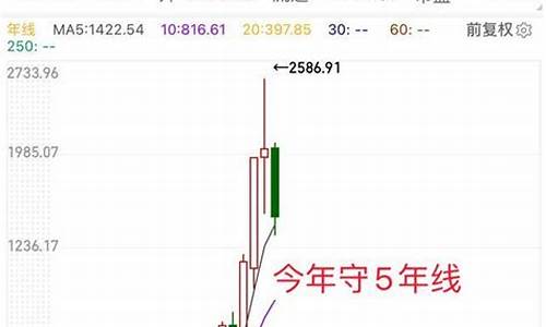 茅台股票k线分析2020(茅台股票k线技术分析)_https://www.lclxwz.com_大商所_第1张