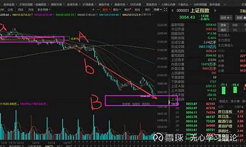 大盘跌到3300(大盘跌到2000有可能吗)_https://www.lclxwz.com_郑商所_第1张
