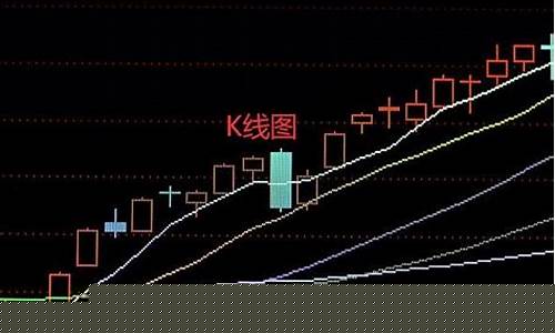 读懂股票k线战法(一本书读懂股票k线战法)_https://www.lclxwz.com_郑商所_第1张