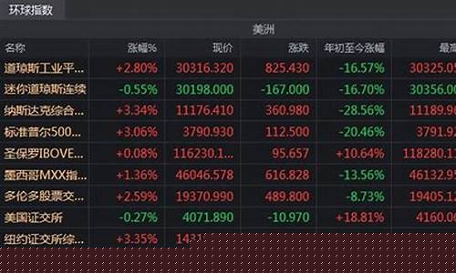 股市最新重大利好消息房地产行情(最新股市分析)_https://www.lclxwz.com_广期所_第1张