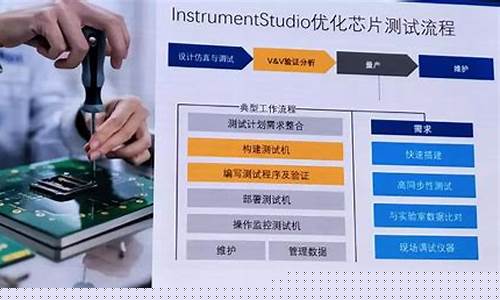 芯片验证工程师是干什么的(芯片验证工程师是干什么的呢)_广期所_第1张_财经网 芯片验证工程师是干什么的(芯片验证工程师是干什么的呢)_https://www.lclxwz.com_广期所_第1张