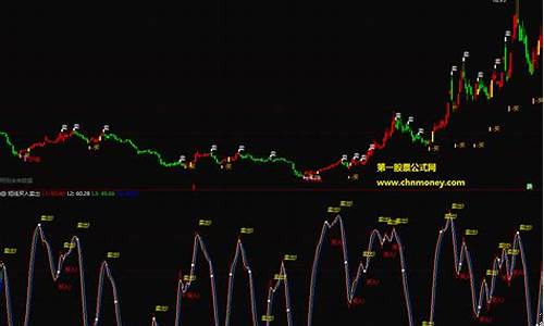 趋势股短线买点还是卖点(趋势短线交易法)_https://www.lclxwz.com_郑商所_第1张
