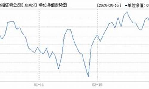 证券指数881157是什么(证券 指数)_https://www.lclxwz.com_郑商所_第1张