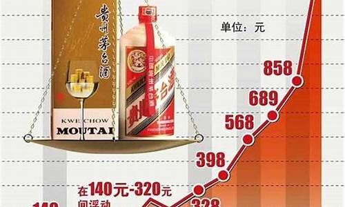茅台今天多少钱一股(茅台最高点多少钱一股)_https://www.lclxwz.com_上期所_第1张