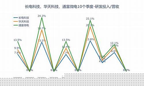 长电科技是民营企业吗(长电科技是民营企业吗知乎)_https://www.lclxwz.com_上期所_第1张