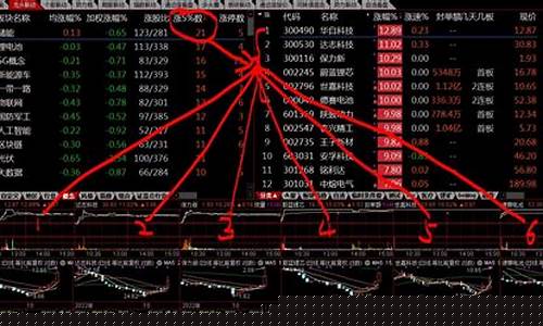 证券板块个股分析(证券板块重组最新消息)_https://www.lclxwz.com_广期所_第1张