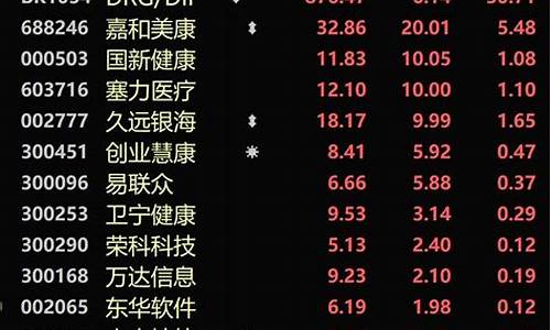 买哪只股票挣钱(买哪只股票挣钱最多)_https://www.lclxwz.com_大商所_第1张