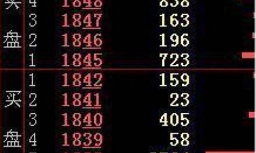 外盘小于内盘分别代表什么意思(外盘小于内盘)_https://www.lclxwz.com_广期所_第1张