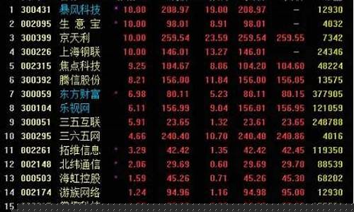 股票的热点板块一般持续多久(股票热点能持续多久)_https://www.lclxwz.com_郑商所_第1张
