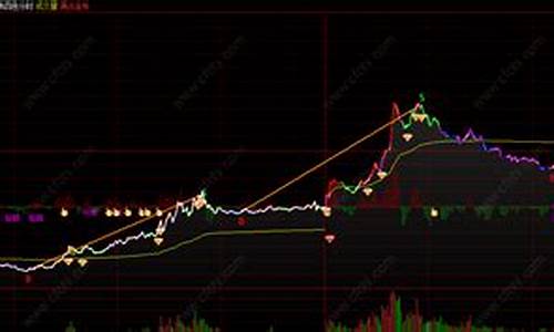 道琼斯30指数期货行情 新浪(道琼斯指数期货30新浪财经)_https://www.lclxwz.com_广期所_第1张