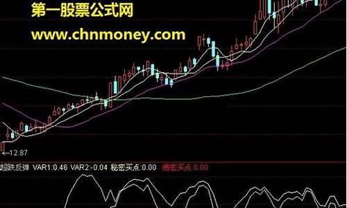 股票超跌反弹买入技巧(股票超跌反弹是什么意思)_https://www.lclxwz.com_大商所_第1张