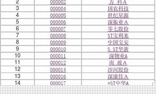 股票指标代码大全(股票指标macd是什么意思)_https://www.lclxwz.com_上期所_第1张