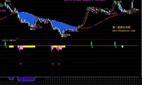 超跌指标哪个比较好(超跌技术指标)_https://www.lclxwz.com_广期所_第1张