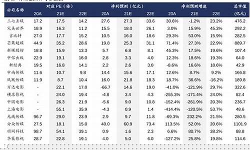 非上市公司估值(非上市公司估值注意事项)_https://www.lclxwz.com_大商所_第1张