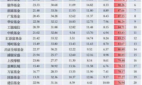 指数基金排行榜前十名(指数基金排行榜前十名有哪些)_https://www.lclxwz.com_郑商所_第1张