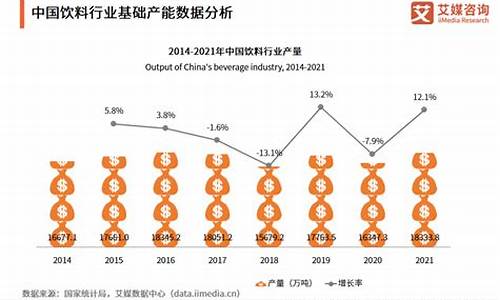 食品饮料潜力股 现价7.2元(食品饮料行业的股票有哪些)_https://www.lclxwz.com_大商所_第1张