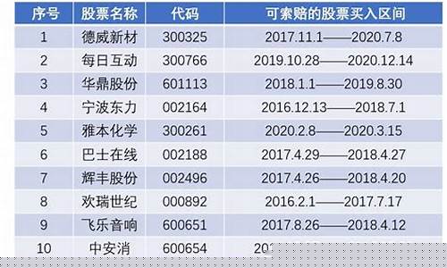证券索赔10万需给律师多少钱_https://www.lclxwz.com_大商所_第1张
