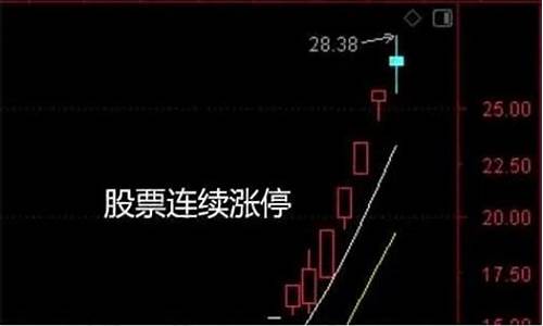 股票涨停什么意思(涨停跌停是什么意思)_https://www.lclxwz.com_大商所_第1张