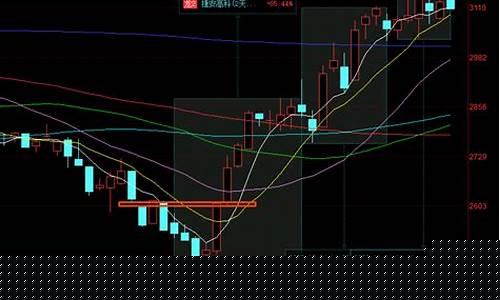 股票缺口补了好还是不补好(股票缺口补上意味着什么)_https://www.lclxwz.com_广期所_第1张