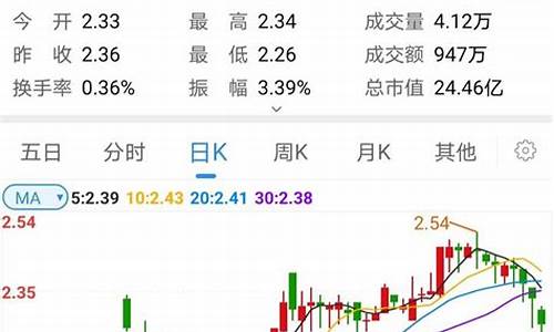 蓝筹股和白马股区别(白马股一览表)_https://www.lclxwz.com_广期所_第1张