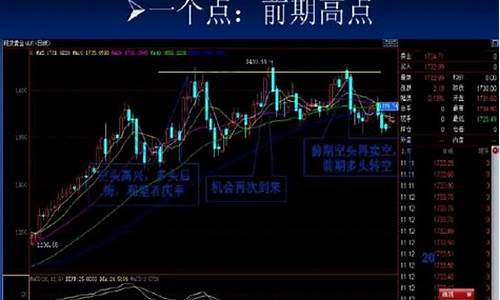 股票买入卖出技巧(股票买入卖出技巧时间点)_https://www.lclxwz.com_广期所_第1张