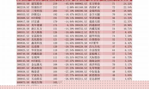 软件行业龙头股一览表(软件企业龙头股票有哪些)_https://www.lclxwz.com_上期所_第1张