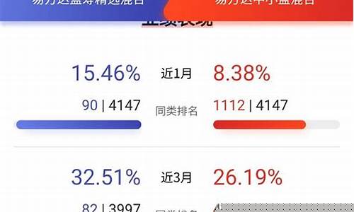蓝筹精选和中小盘哪个好_https://www.lclxwz.com_上期所_第1张
