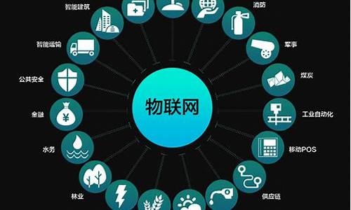 物联网技术应用(物联网技术应用案例)_https://www.lclxwz.com_大商所_第1张