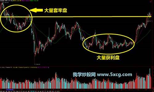 股票分析的步骤个股大盘板块(股票大盘分析怎么写)_https://www.lclxwz.com_广期所_第1张