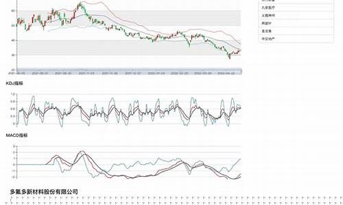 财经股票分析报告(财经股票今日股市)_https://www.lclxwz.com_上期所_第1张