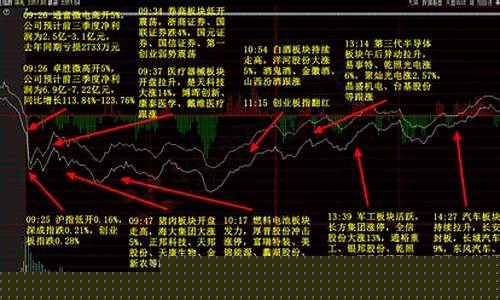 白马股票怎么选股(白马股怎么选视频)_https://www.lclxwz.com_广期所_第1张