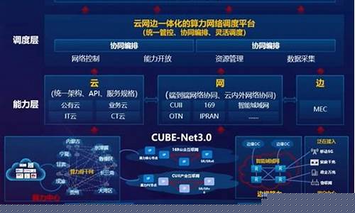 华为算力核心供应(华为核心能力)_广期所_第1张_财经网 华为算力核心供应(华为核心能力)_https://www.lclxwz.com_广期所_第1张