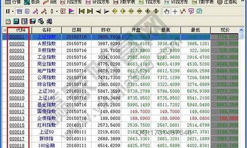 证券公司代码大全(证券代码对应几个公司)_https://www.lclxwz.com_郑商所_第1张