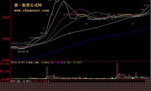盘中强势指标(盘中强势下跌是什么意思)_https://www.lclxwz.com_郑商所_第1张