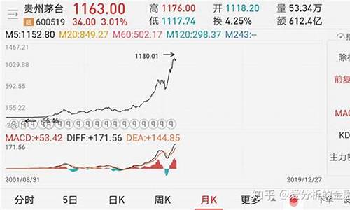 股票分红(股票分红前买入好还是分红后买入)_https://www.lclxwz.com_郑商所_第1张