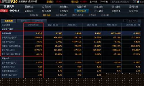 汽车零部件龙头股票(汽车零部件行业分析报告)_https://www.lclxwz.com_上期所_第1张