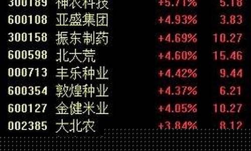 航空航天的股票代码是多少啊(中国航空航天股票代码)_https://www.lclxwz.com_郑商所_第1张