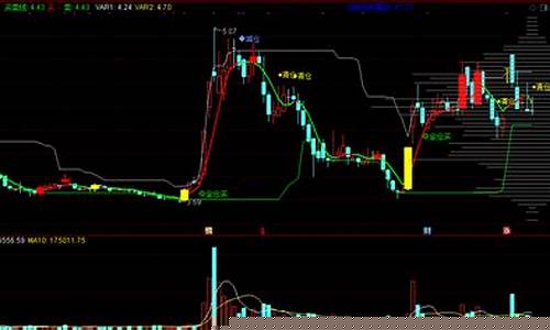 量化主图买卖指标公式无未来(mos量化指标主图和选股)_https://www.lclxwz.com_郑商所_第1张