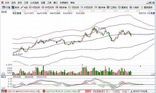 股票带融和不带融的区别(散户买带融的还是不带融的好)_https://www.lclxwz.com_上期所_第1张