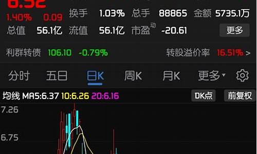 手机看股票怎么横屏(手机股票页面怎么调颜色)_https://www.lclxwz.com_郑商所_第1张