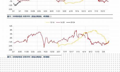 pvc现货最新价格行情(pvc现货价格行情走势图)_https://www.lclxwz.com_郑商所_第1张