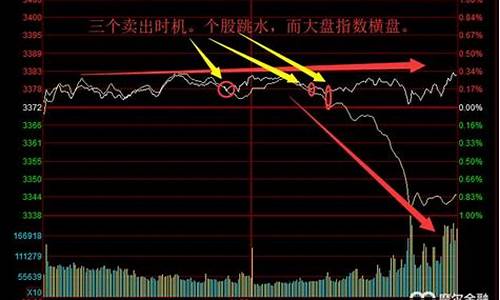 股票黄线蓝线红线分别代表什么(股票黄线和蓝线有什么区别)_https://www.lclxwz.com_郑商所_第1张