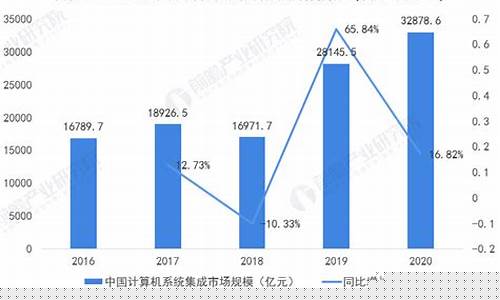 计算机行业市场分析(计算机行业就业现状及趋势)_https://www.lclxwz.com_郑商所_第1张